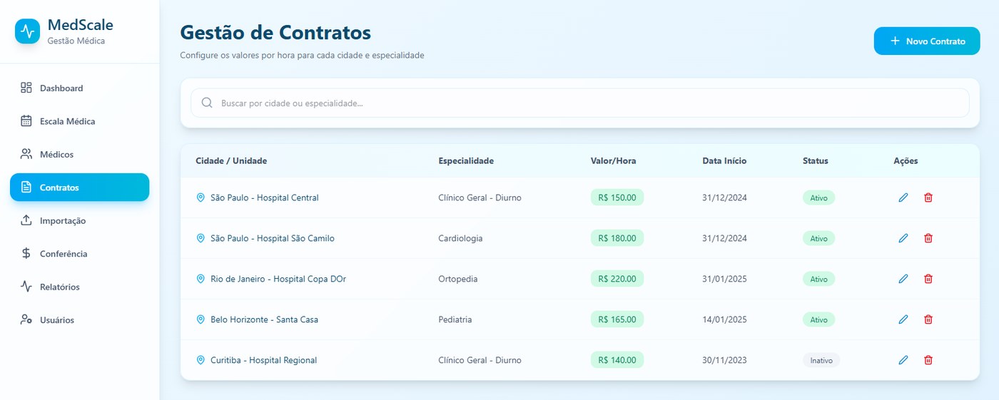 Gestão de contratos do MedScale: valor por hora definido por cidade, unidade e especialidade.